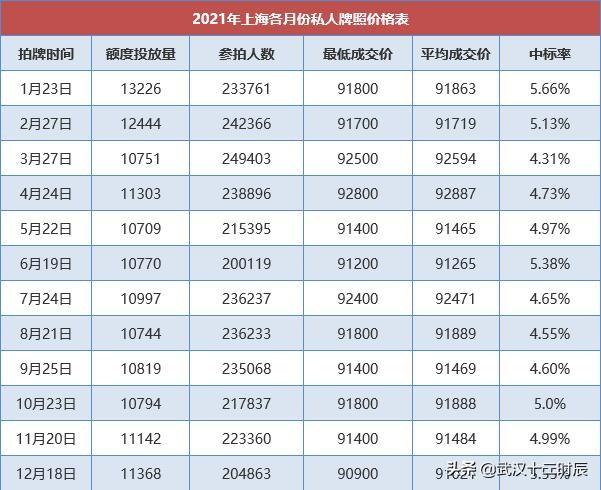 武汉汽车限牌最新消息全面解读