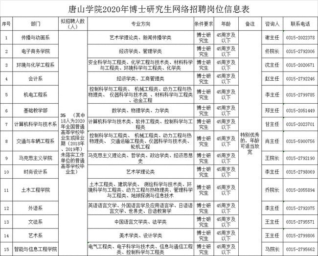 迁安普工招聘最新动态，职业机会与未来发展前景探索