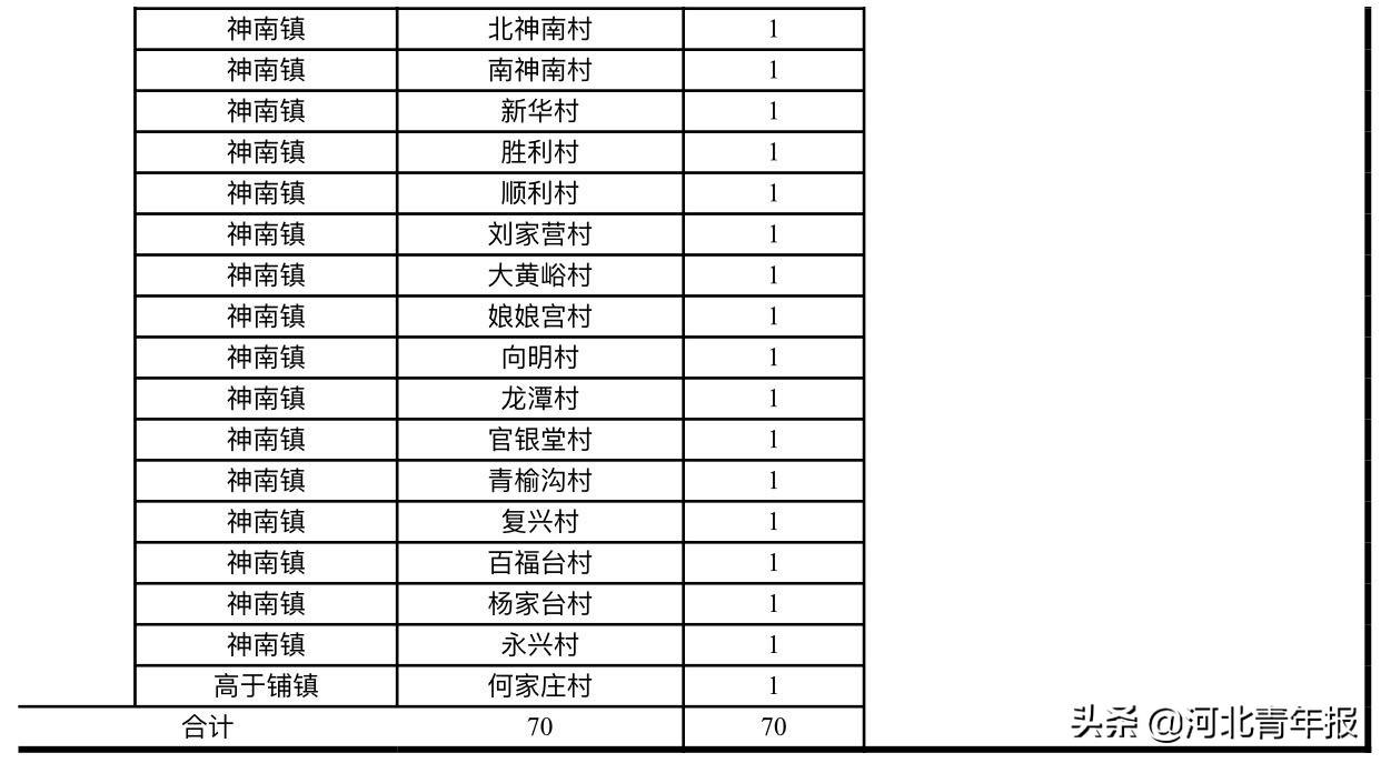 河北省辅警最新动态报道