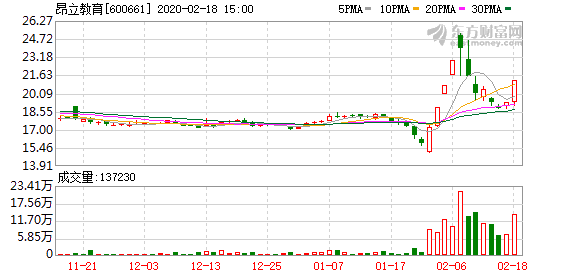 全通教育股票最新动态全面解读