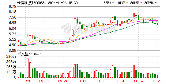 长信科技股票最新动态全面解读