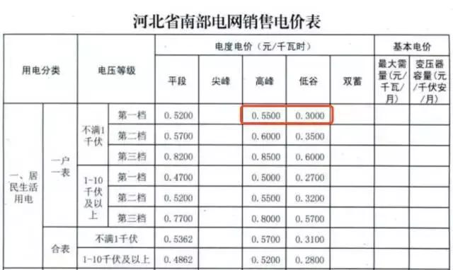 邯郸市煤改气最新动态，清洁能源转型步伐加快