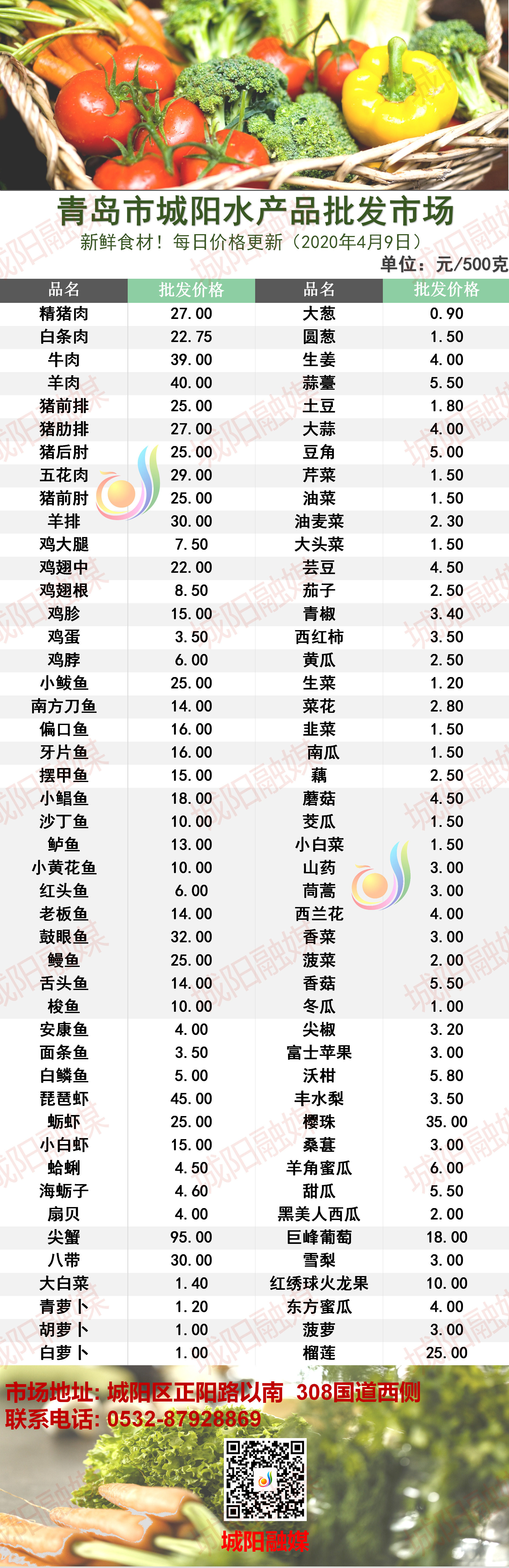 最新水果市场价格概览与趋势分析