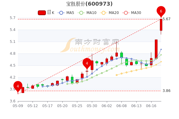 宝胜股份股票最新消息全面解析