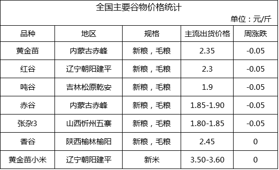 高邑蔬菜最新批发价格一览表