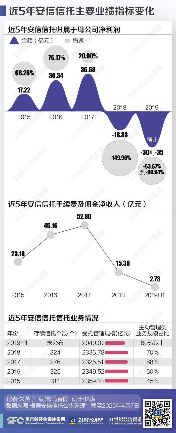 安信普惠最新消息全面解读与分析