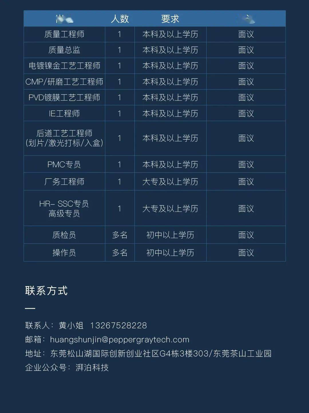 松山湖酷派科技招聘热潮，引领创新，共创未来科技之旅