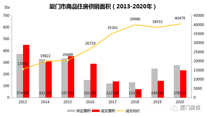 厦门楼盘降价趋势揭秘，最新消息与市场深度解读