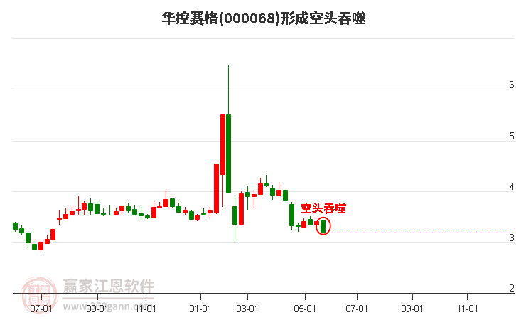 华控赛格股票最新动态全面解读