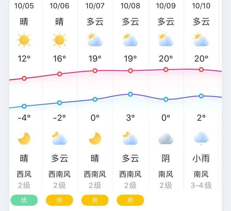 大同县天气预报更新，最新天气状况及趋势分析