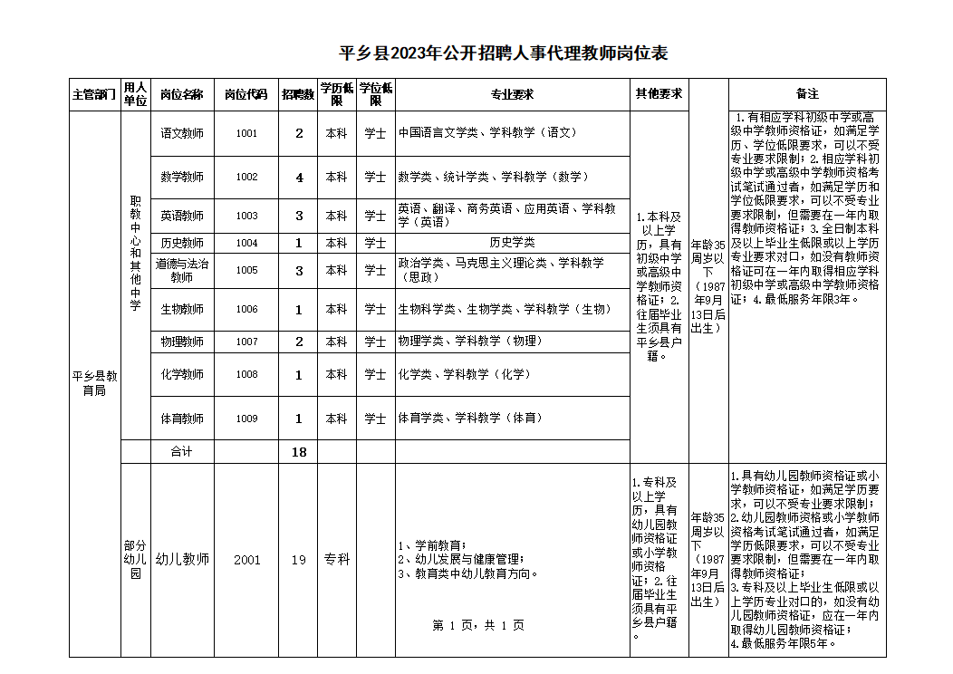 平乡县初中最新招聘信息全面解析