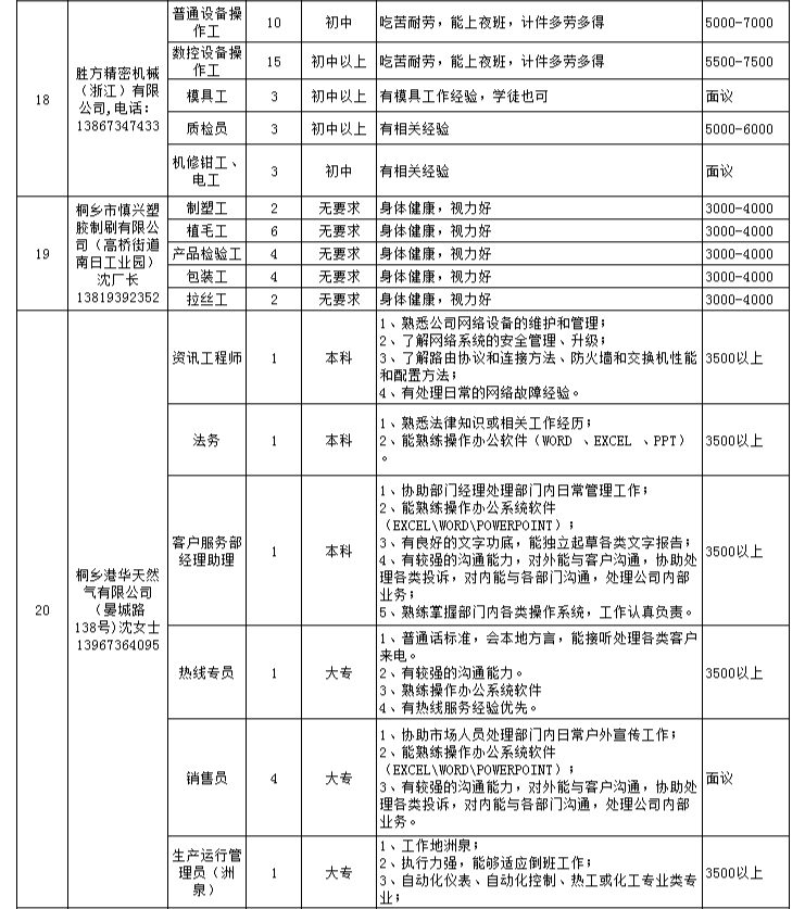 高桥街道最新招聘信息汇总