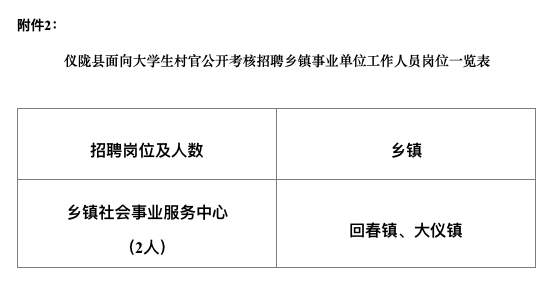 大慈村委会最新招聘启事概览