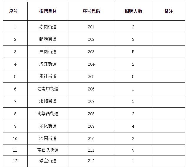 海珠区初中最新招聘信息，影响与机遇解析