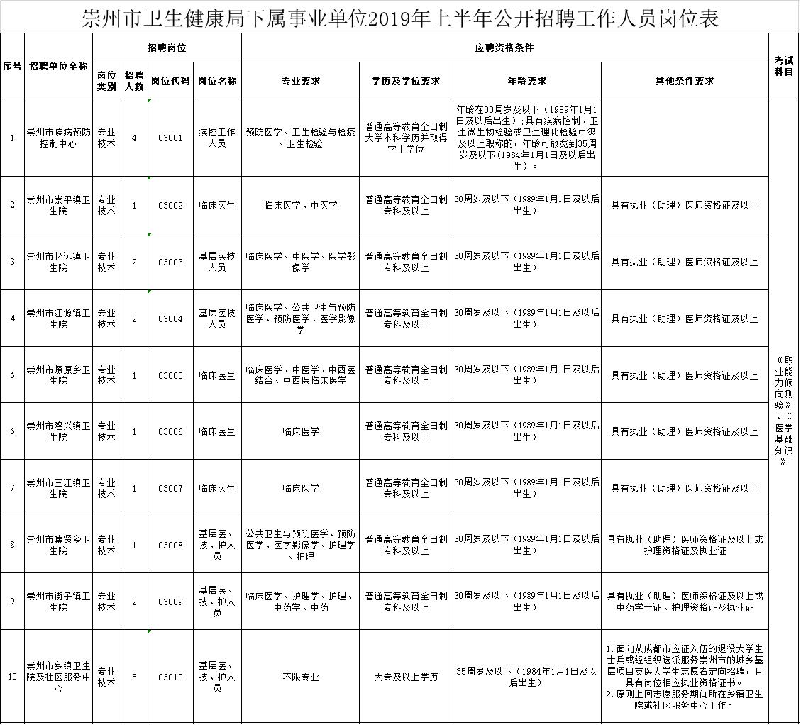 梦中的海洋 第3页