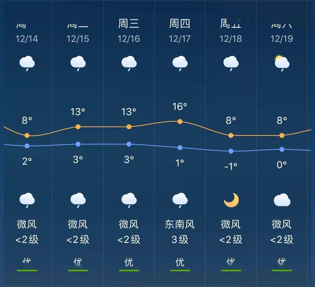 保安乡天气预报更新通知