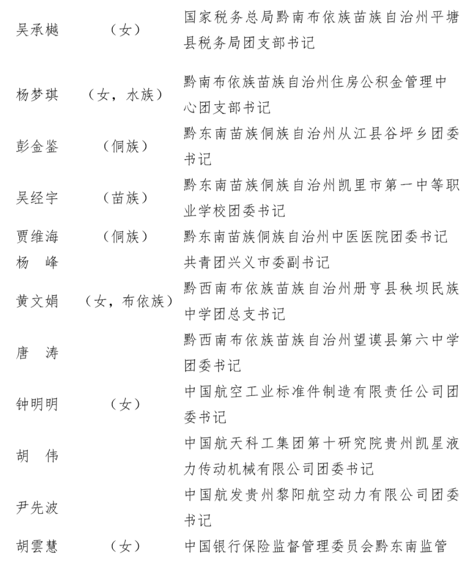 镇宁布依族苗族自治县人力资源和社会保障局人事任命公告