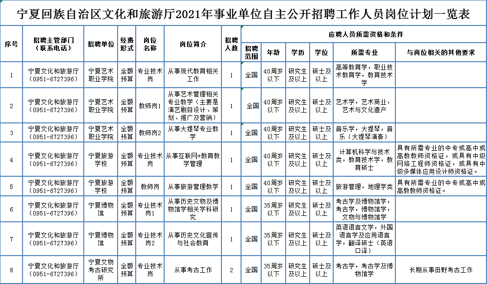 永福县级托养福利事业单位招聘启事