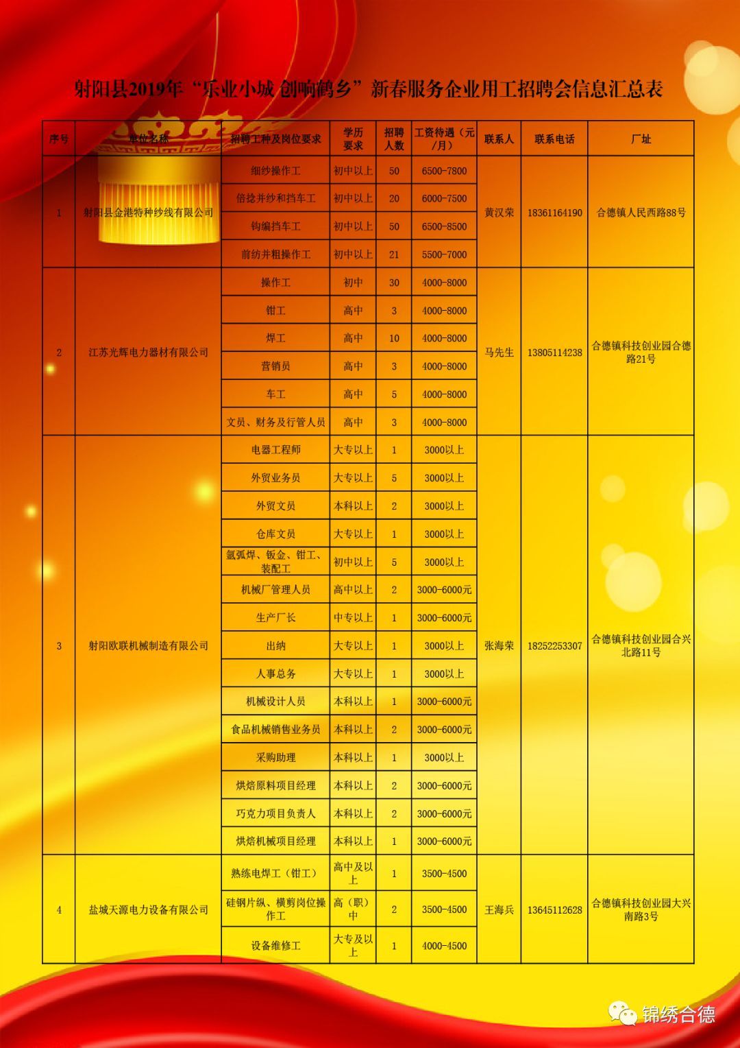 便仓镇最新招聘信息全面解析