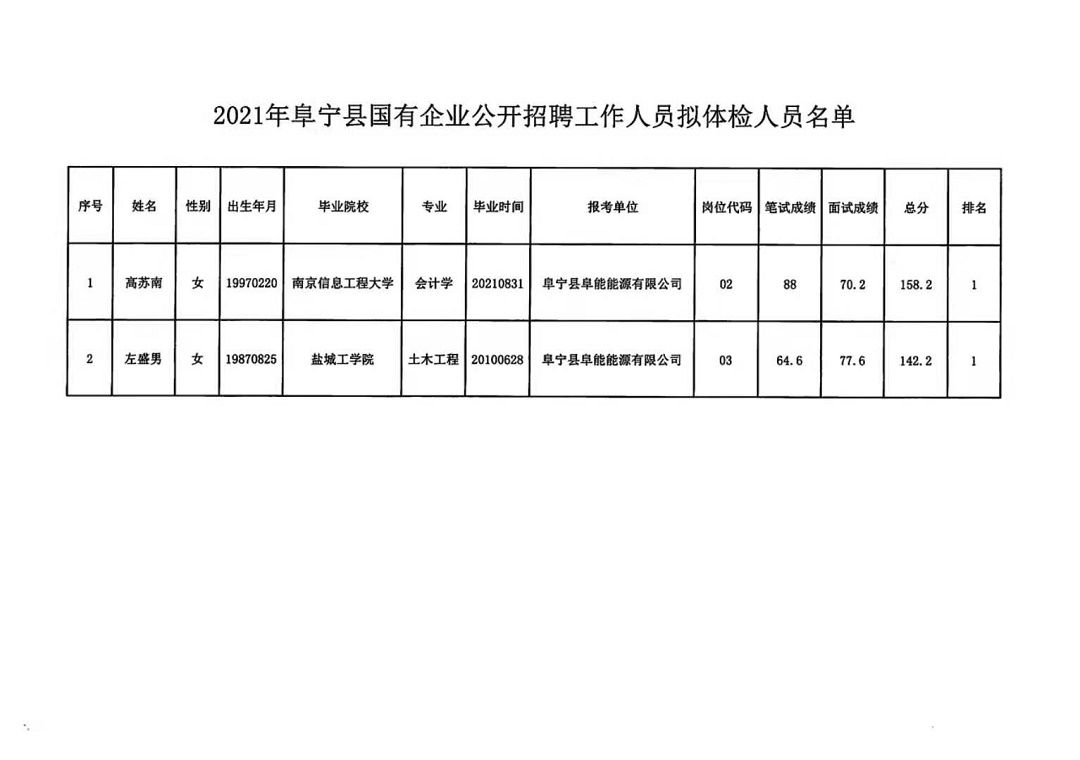 靖宇县数据和政务服务局招聘公告详解