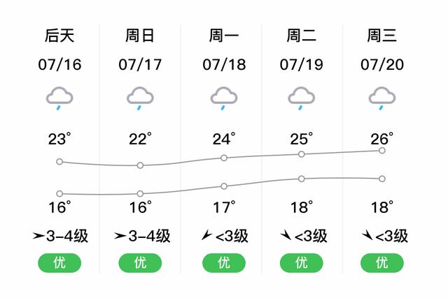 东兴最新天气预报，气象变化及影响分析