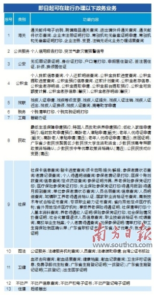 茅箭区数据和政务服务局项目最新进展报告摘要