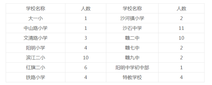 赣县初中最新招聘公告全面解析