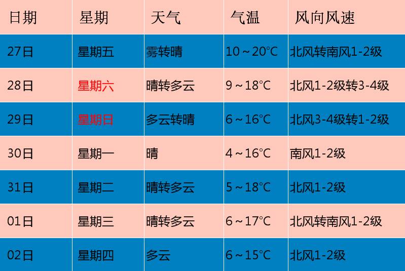 清水台街道天气预报最新详解