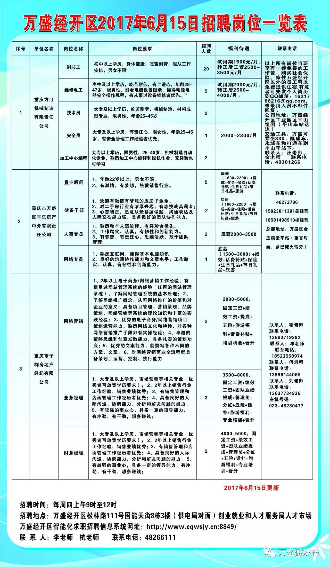 江阳区发展和改革局最新招聘概览