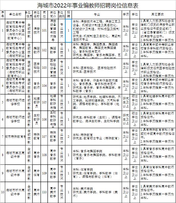 海城区人民政府办公室最新招聘公告概览