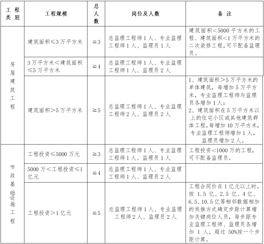 特克斯县级公路维护监理事业单位最新项目研究报告揭秘