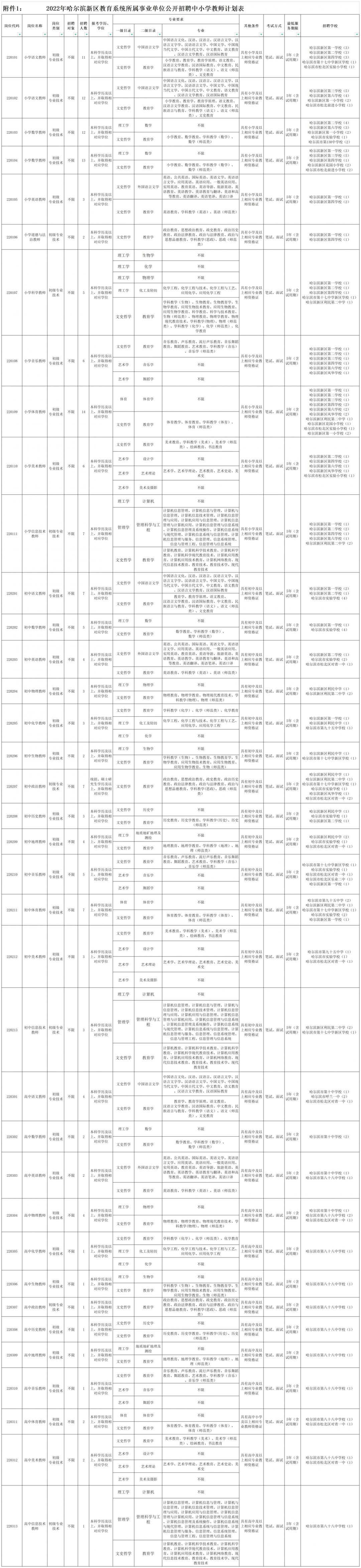 松北区文化局招聘信息发布与职业发展机遇深度探讨