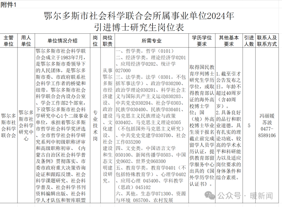 鄂尔多斯市社会科学院最新招聘信息全面解析及招聘细节探究