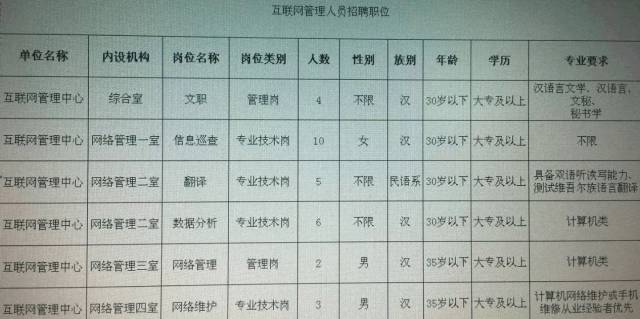 吐鲁番地区市物价局最新招聘启事概述