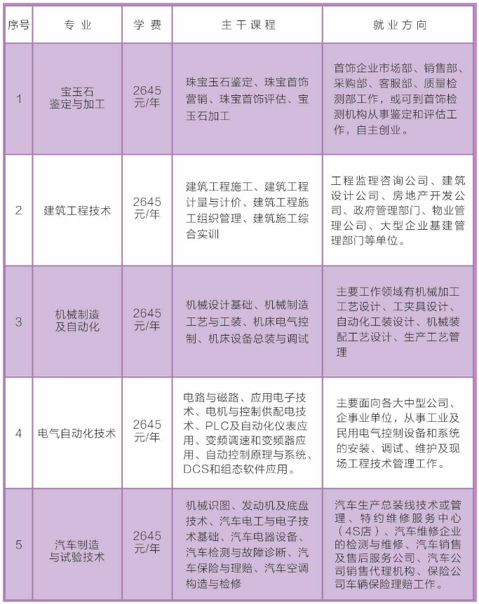 德令哈市成人教育事业单位发展规划展望