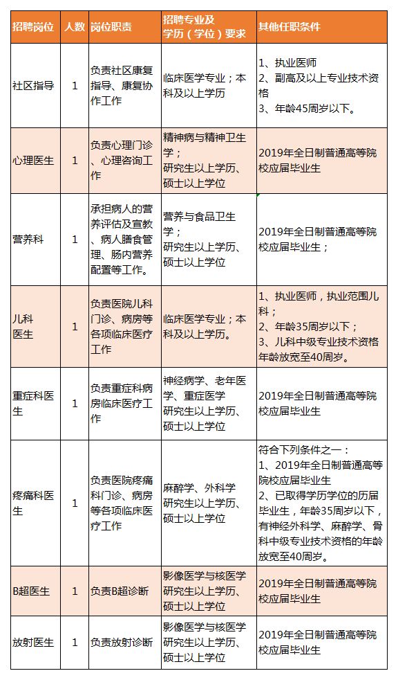 高安市康复事业单位最新招聘解读与概览