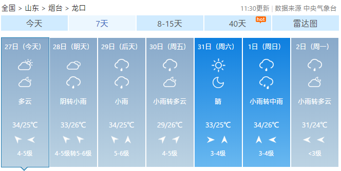 龙口村委会天气预报更新通知