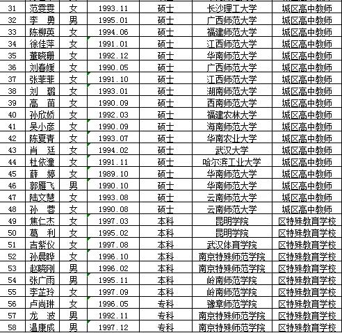 曹县特殊教育事业单位最新招聘信息解读与招聘动态速递