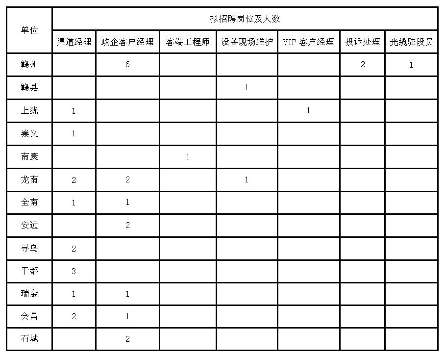 赣县人民政府办公室最新招聘详解公告发布啦！