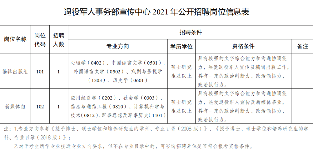 青河县退役军人事务局招聘启事概览