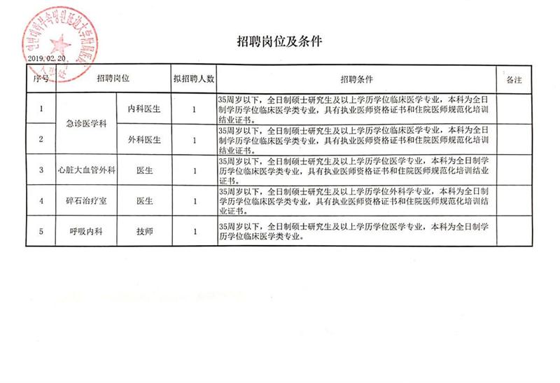 朝阳市信访局最新招聘公告概览