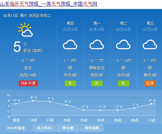 小舌村委会天气预报更新通知