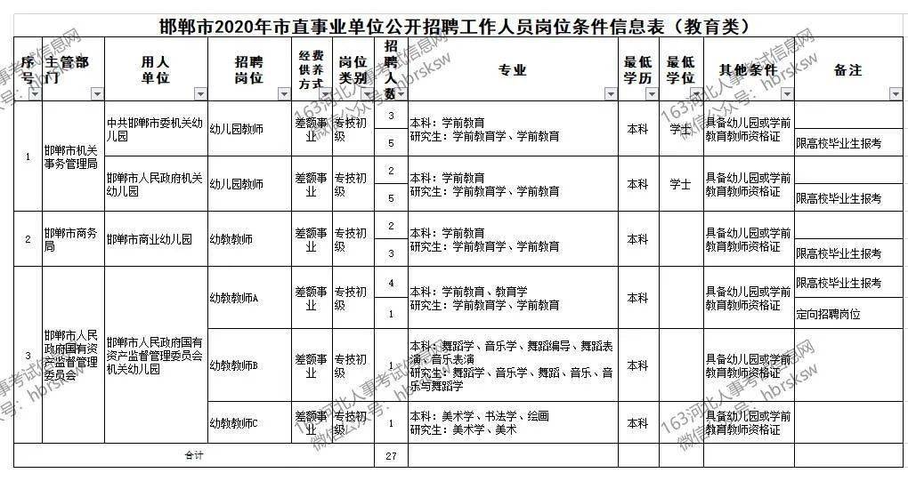 滏东街道办事处最新招聘启事