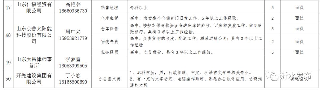 石河村最新招聘信息总览