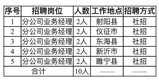 杨运镇最新招聘信息汇总