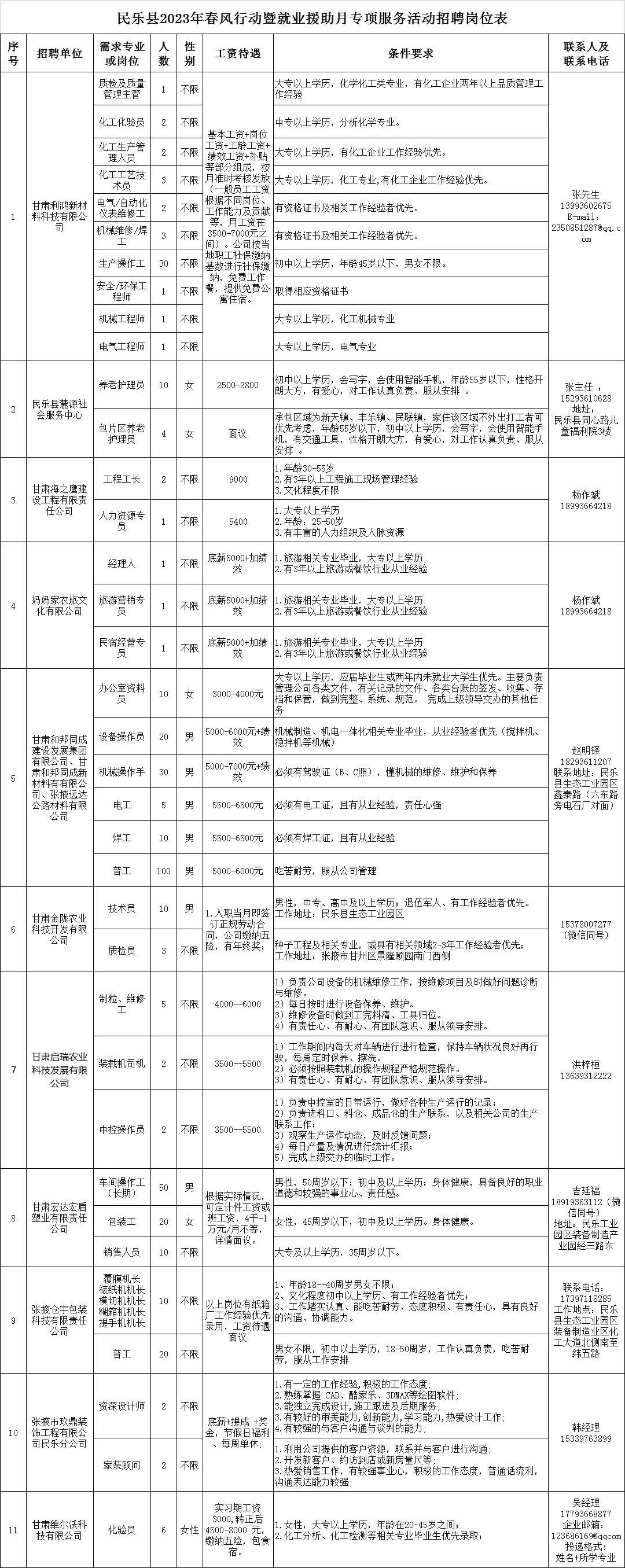 民乐县文化广电体育和旅游局最新招聘资讯概览