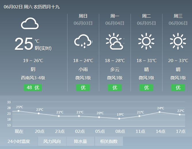 八岔乡天气预报更新通知