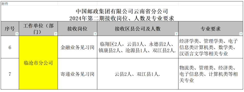 红河哈尼族彝族自治州市邮政局招聘信息与就业机遇揭秘