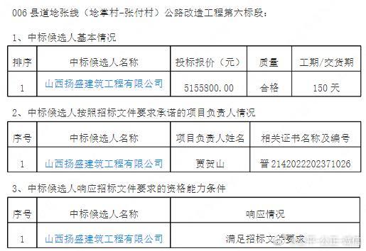 澄城县级公路维护监理事业单位最新项目概览