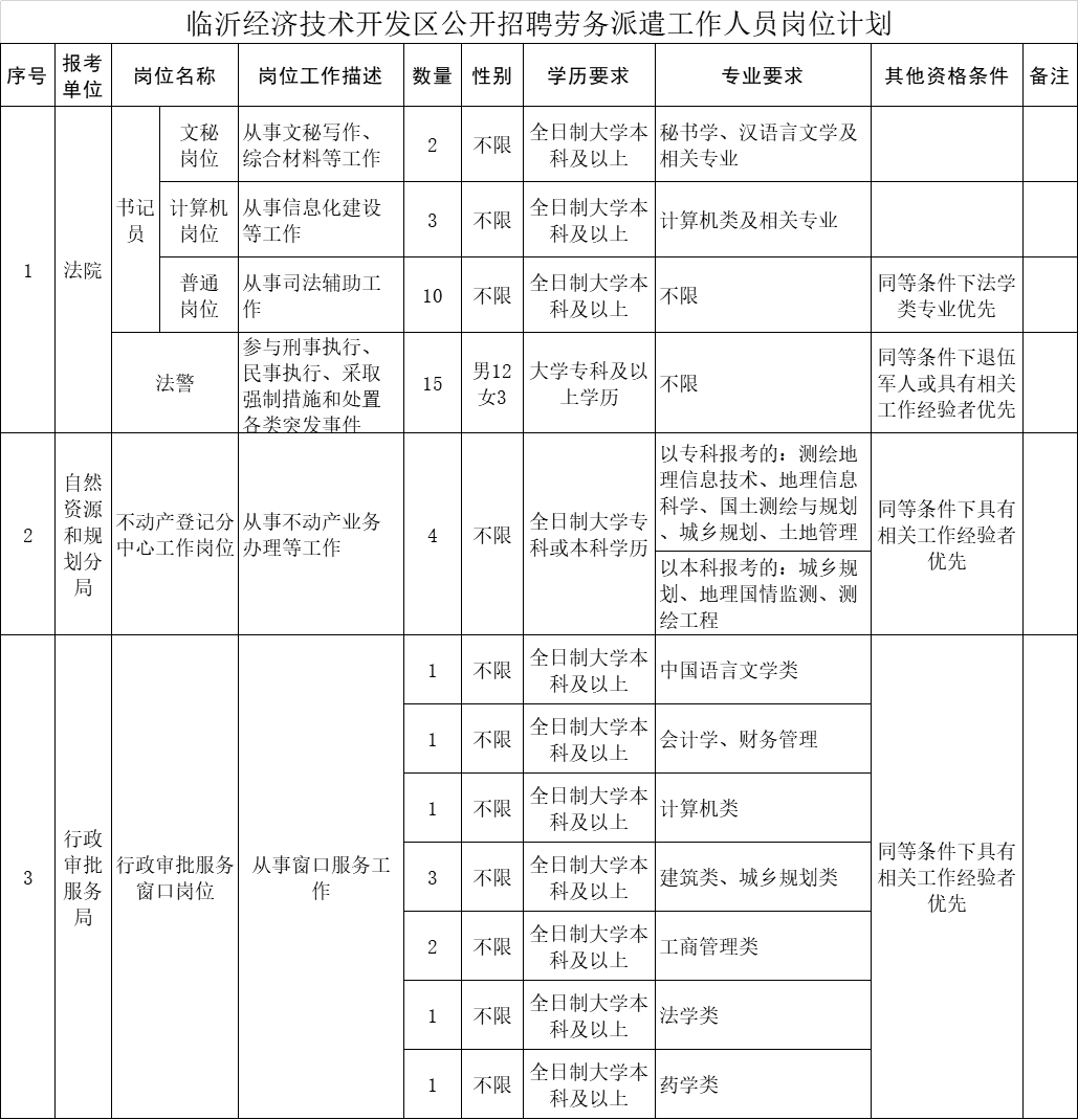 铁锋区自然资源和规划局招聘启事公告